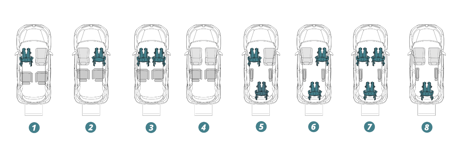 configurazioni kmf captur